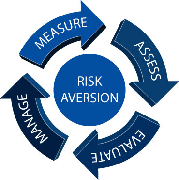 Forex Risk Aversion Definition - 